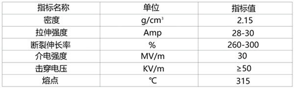 技術指標PFA