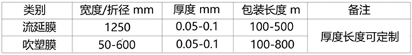 型號(hào)